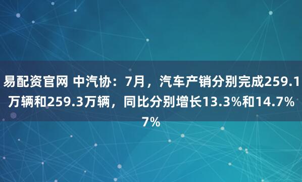 易配资官网 中汽协：7月，汽车产销分别完成259.1万辆和259.3万辆，同比分别增长13.3%和14.7%